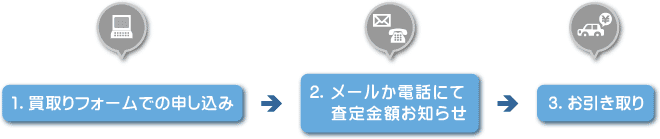 �z���_�����̗���